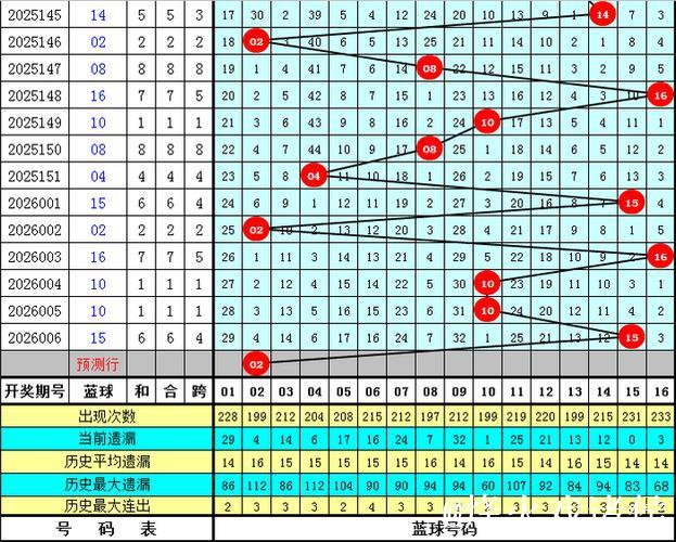 007期石浩双色球预测：蓝球五码精选推荐